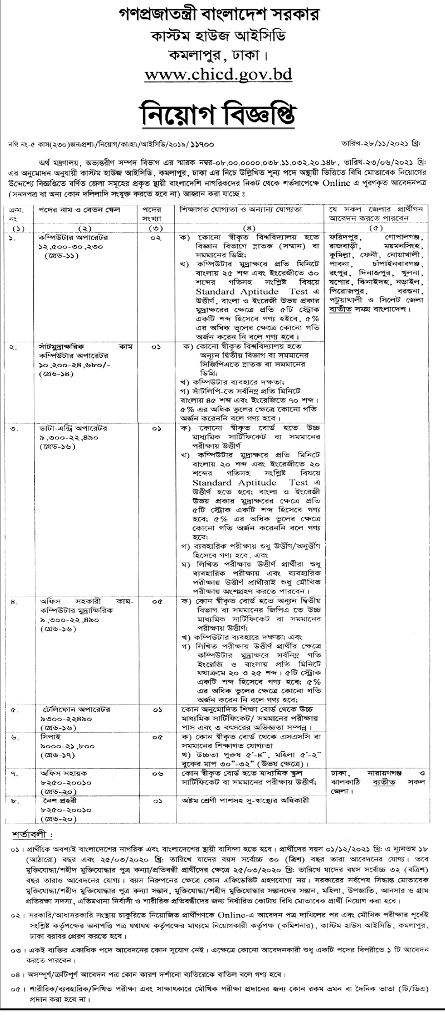 CHICD Job circular 2021 - কাস্টম হাউজ আইসিডি নিয়োগ বিজ্ঞপ্তি