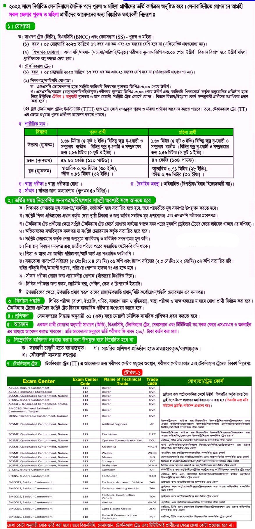 Sainik Job Circular BD (2021)