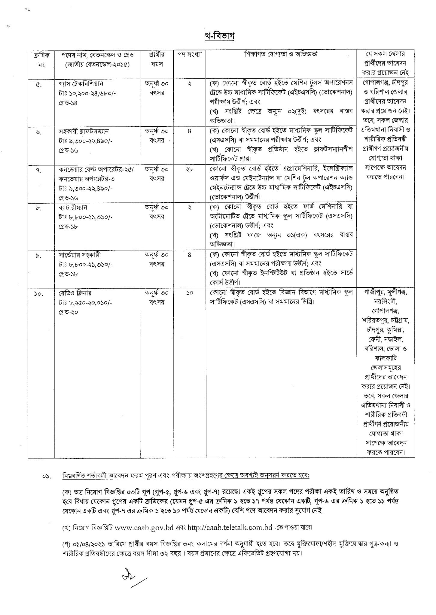 Bangladesh Civil Aviation Authority CAAB Job Circular 2021