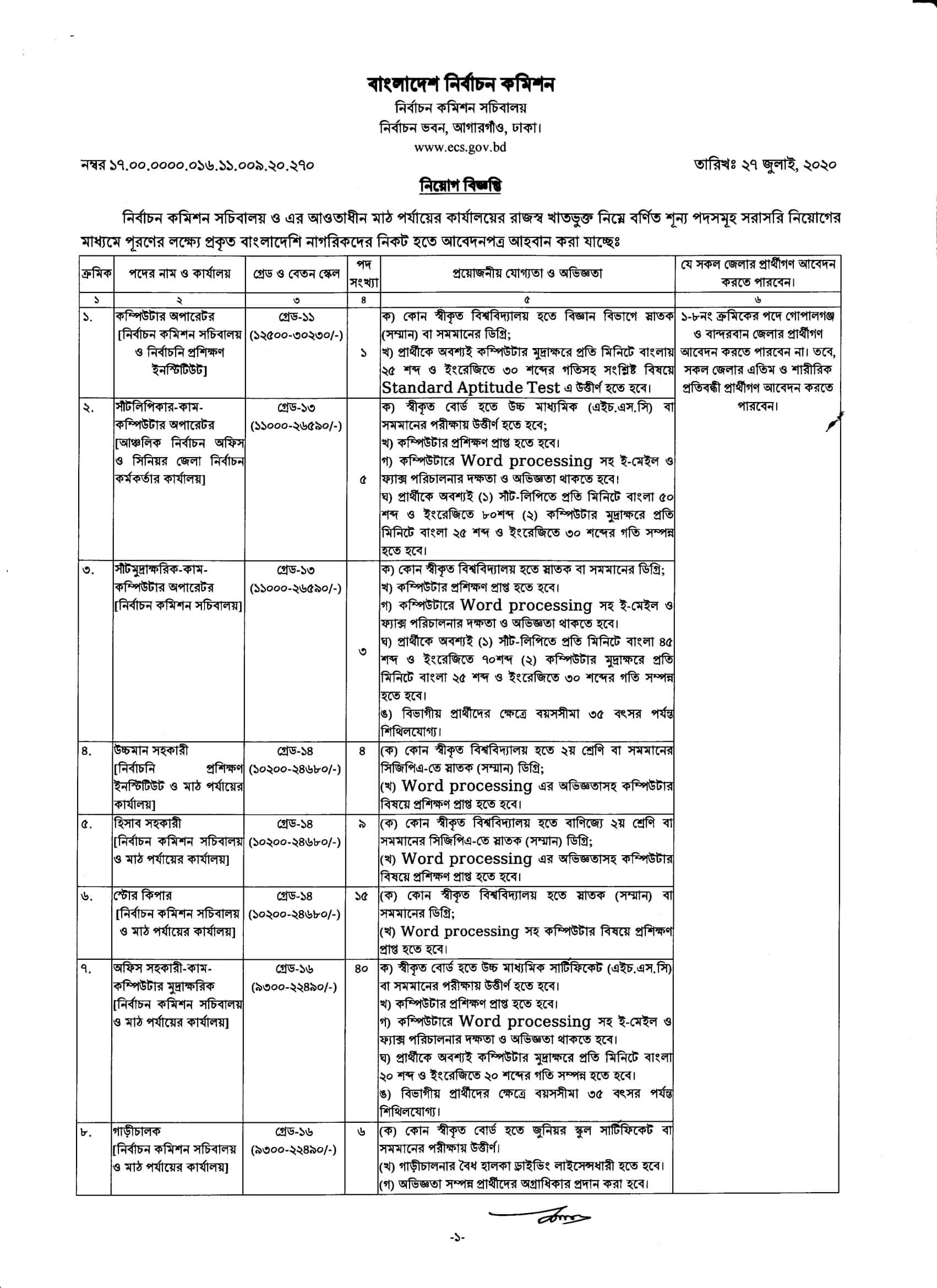 Bangladesh Election Commission ECS Job Circular 2020