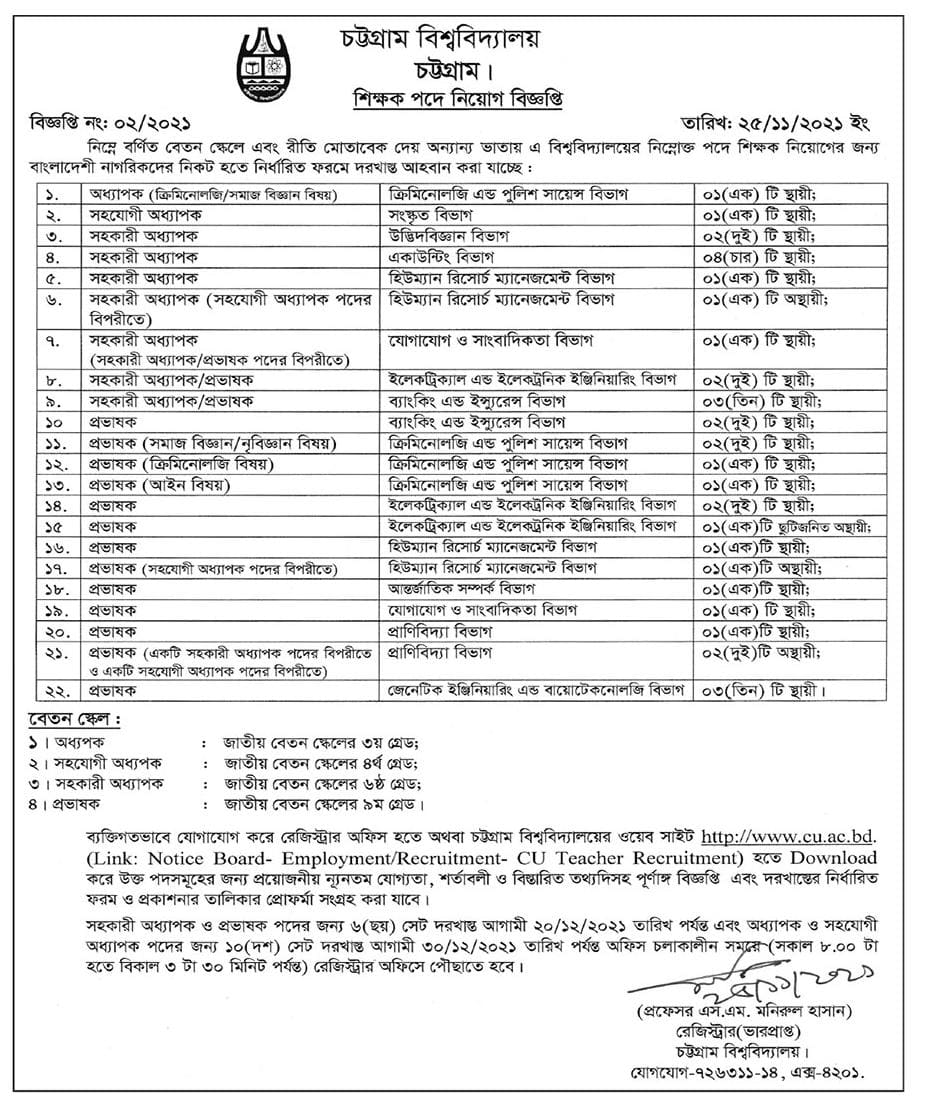 Chittagong University Job Circular 2021 Image PDF Download