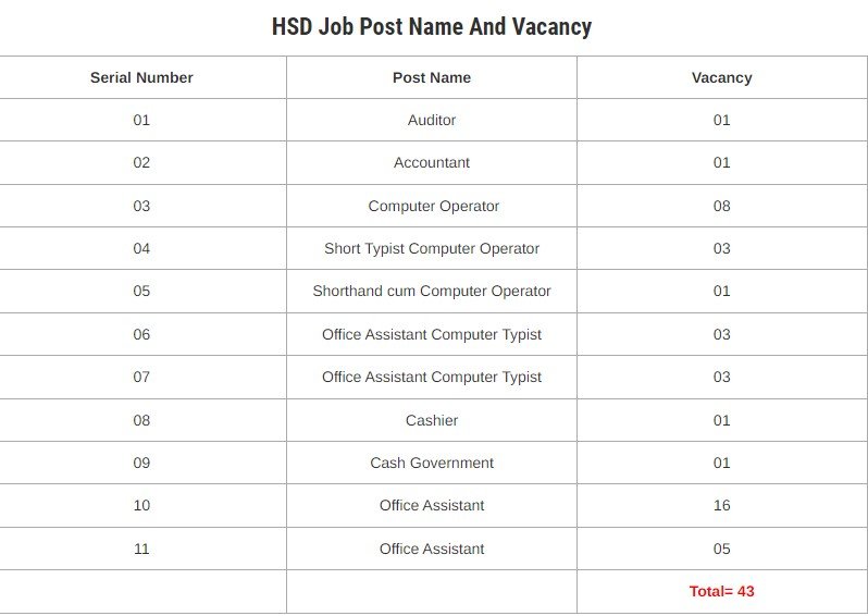 HSD Job Circular Post and Vacancy
