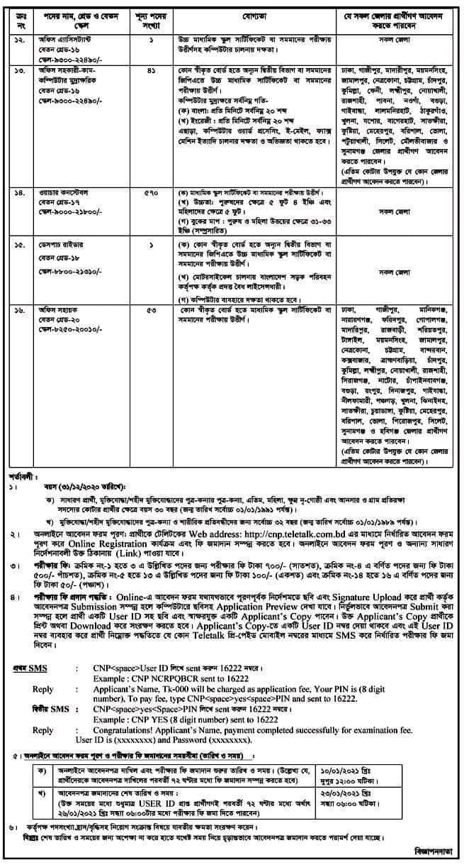 National Security Intelligence Job Circular 2022