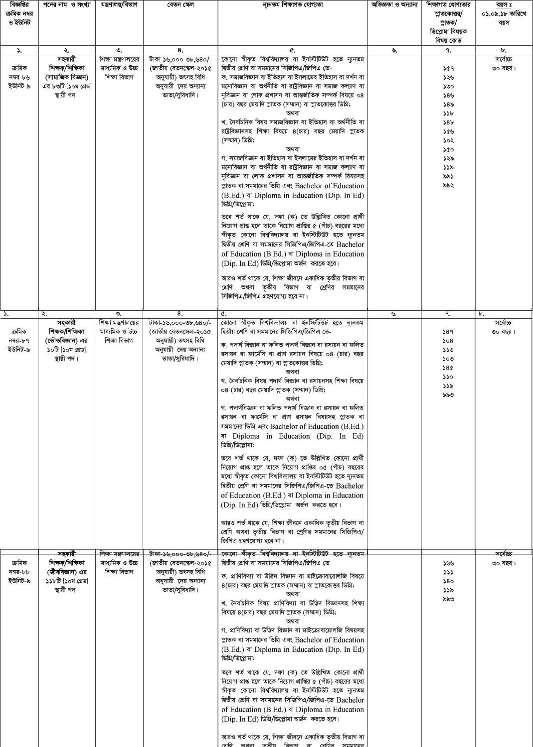 Govt High School Job Circular PDF & Image Download
