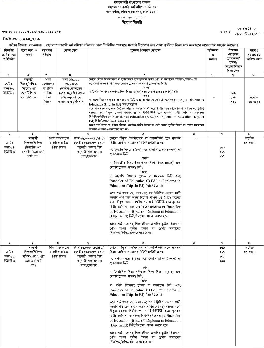 Govt High School Job Circular PDF & Image Download