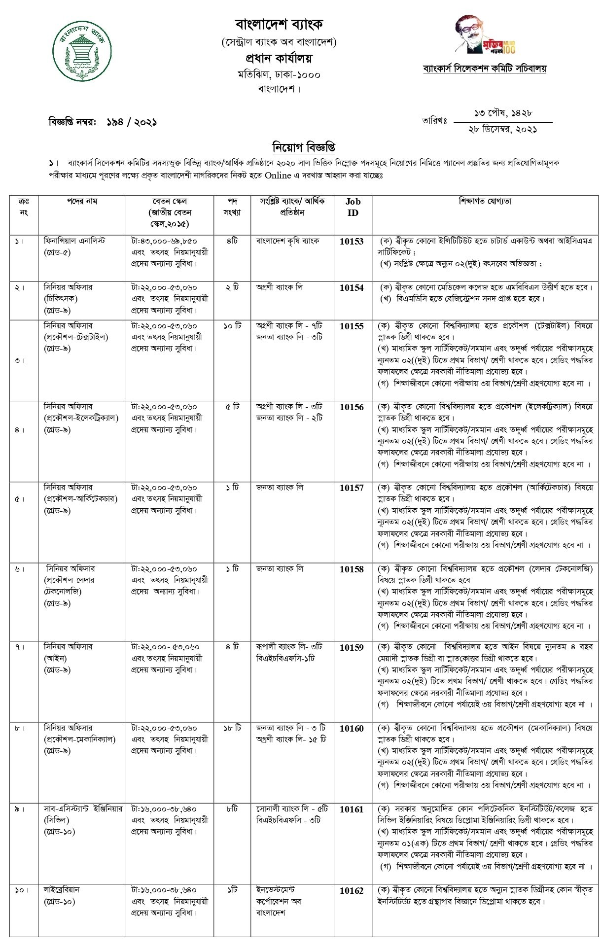 Janata Bank Job PDF & Image Download