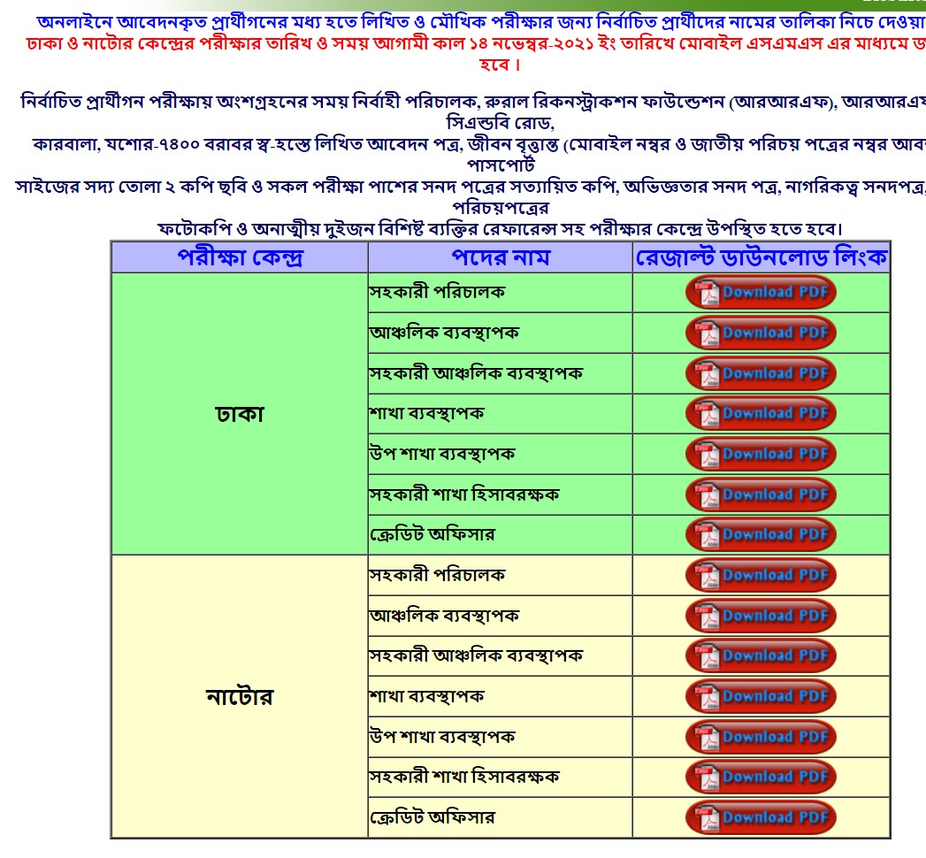 RRF Job Circular 2022 PDF Download & Image Download