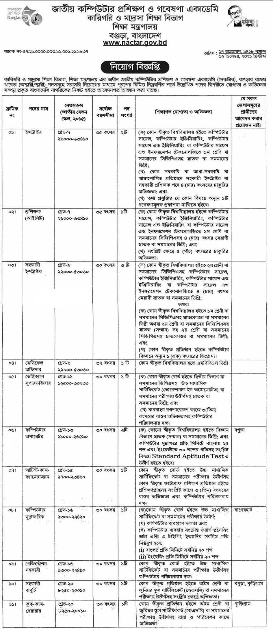 TMED Job Circular 2022 PDF Download & Image Download