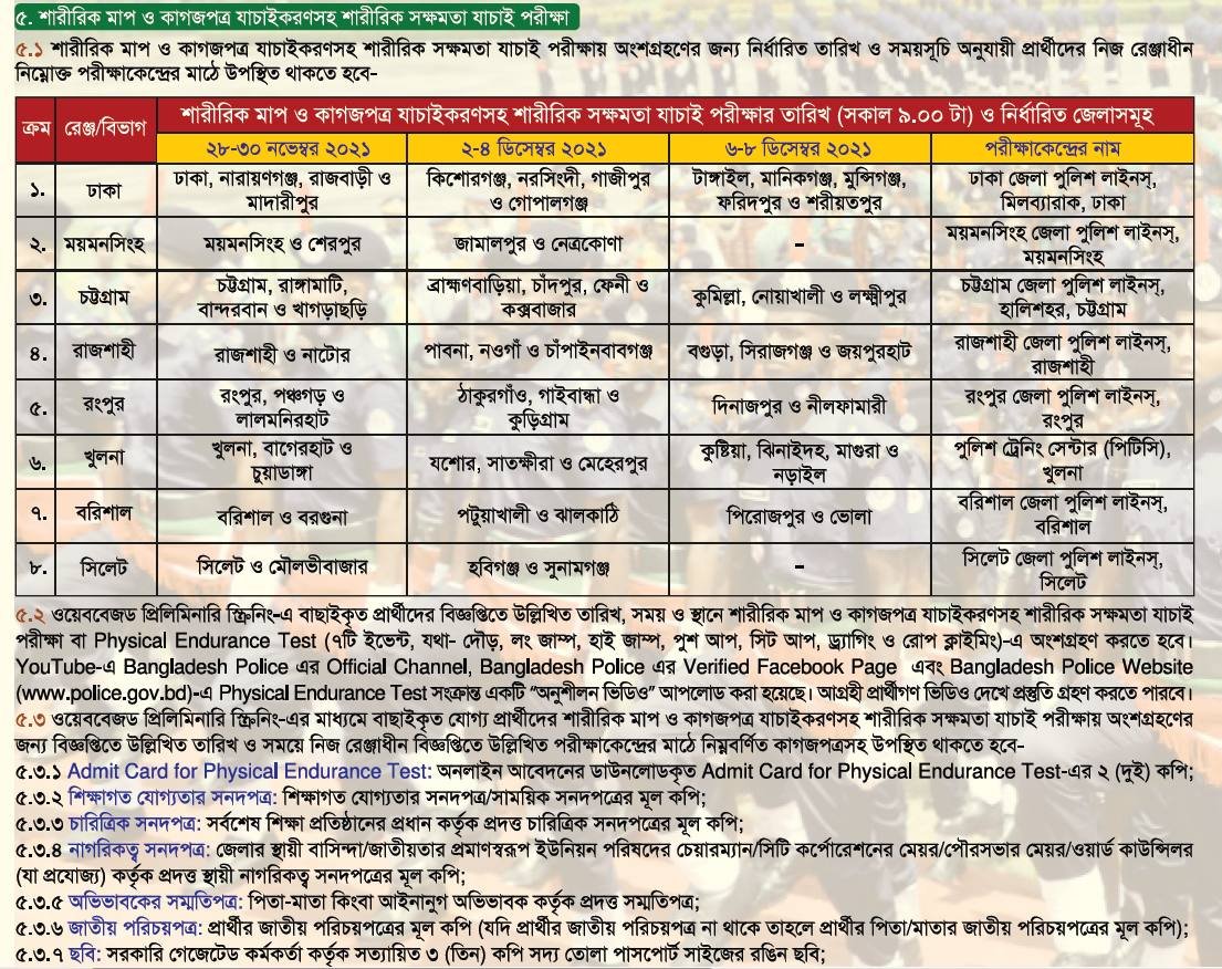 Bangladesh Police SI Circular 2022 Image & PDF Download