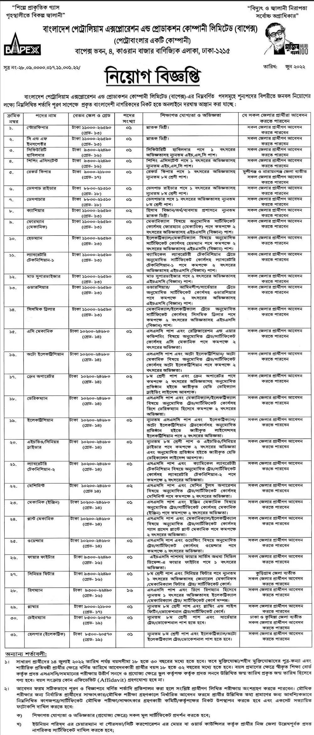 BAPEX Job Circular 2022 PDF & Image Download