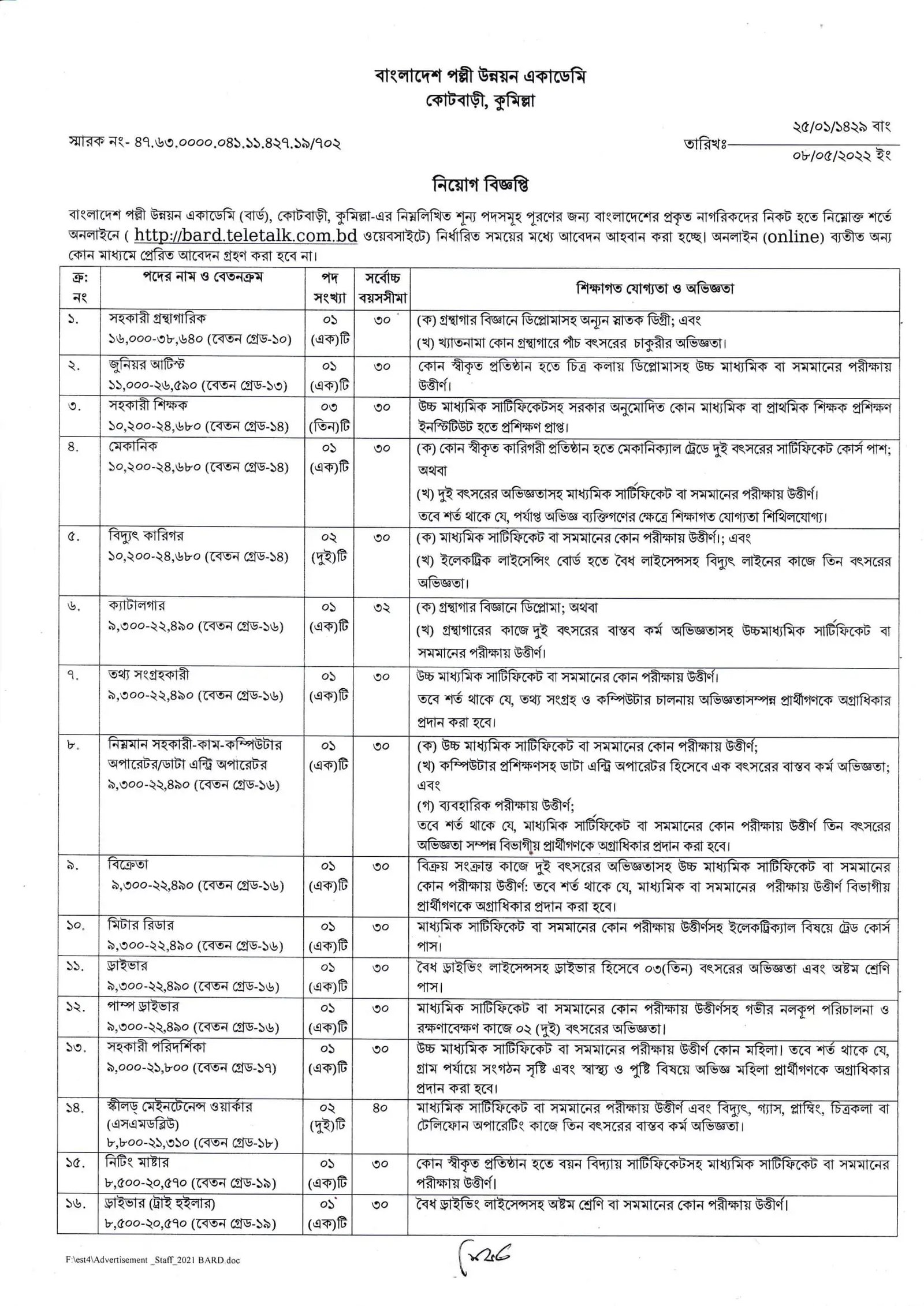 BARD Job circular 2022 PDF & Image Download