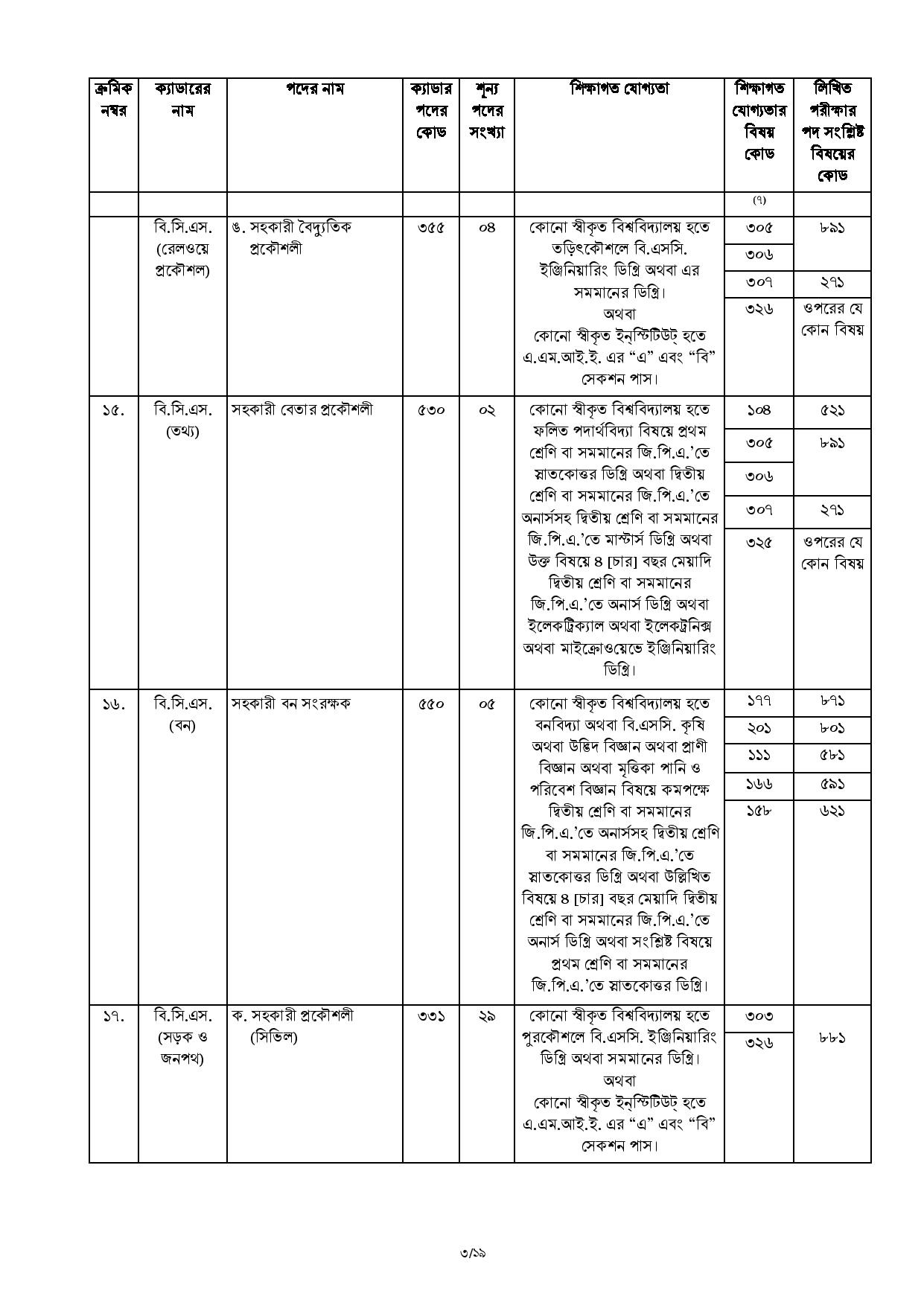44th BCS Circular 2021