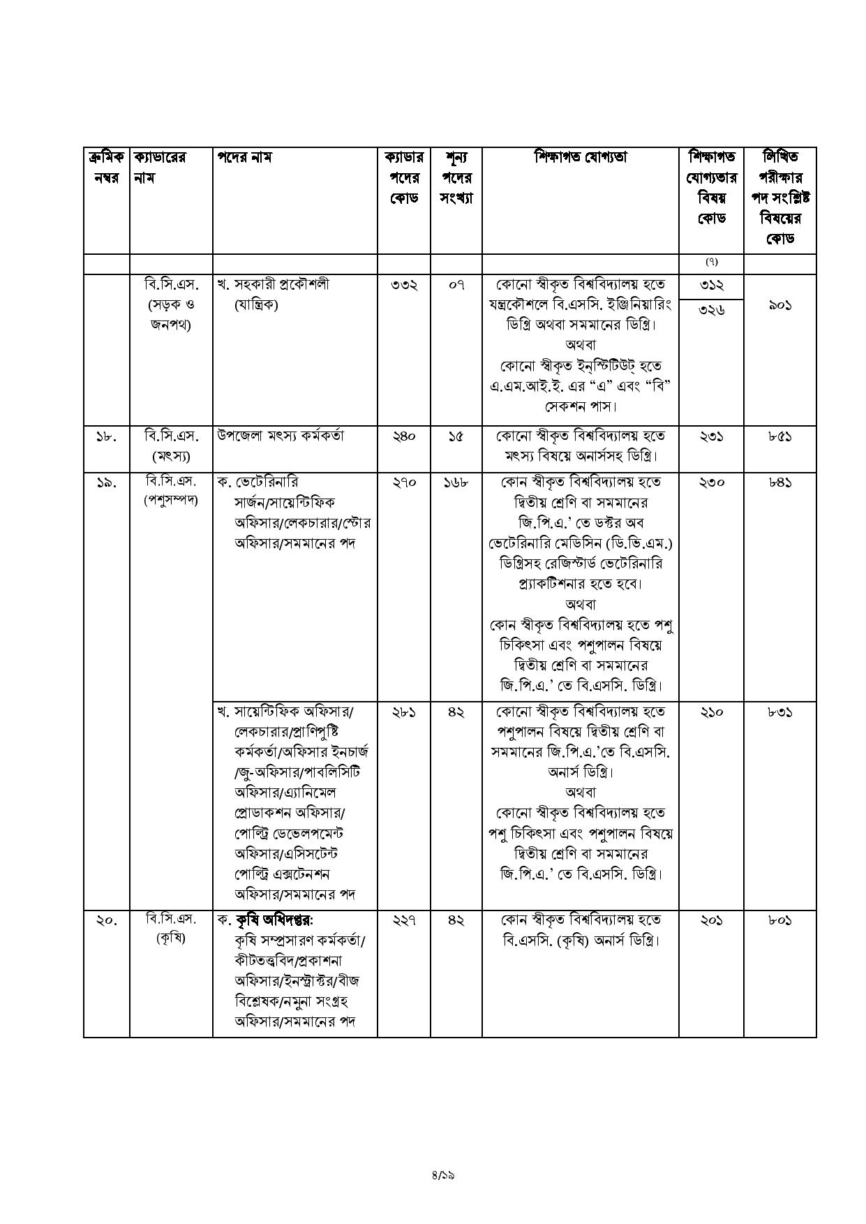 44th BCS Circular 2021