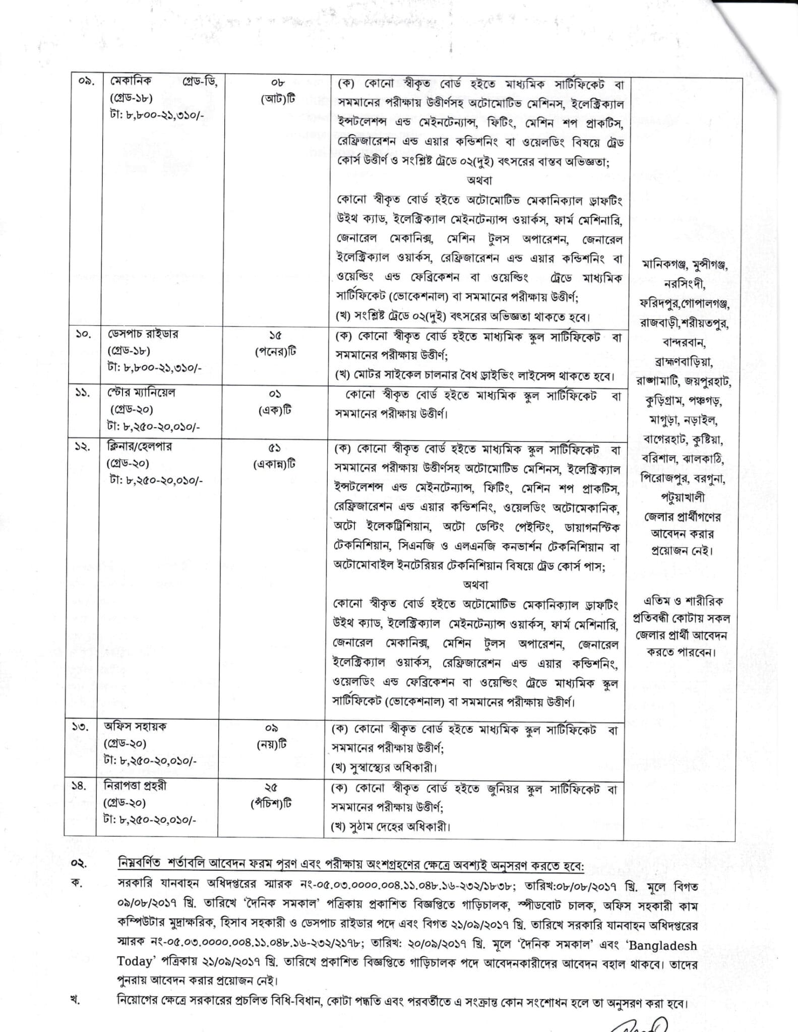 DGT Job Circular 2021 Image & DGT Job Circular 2021 PDF Download
