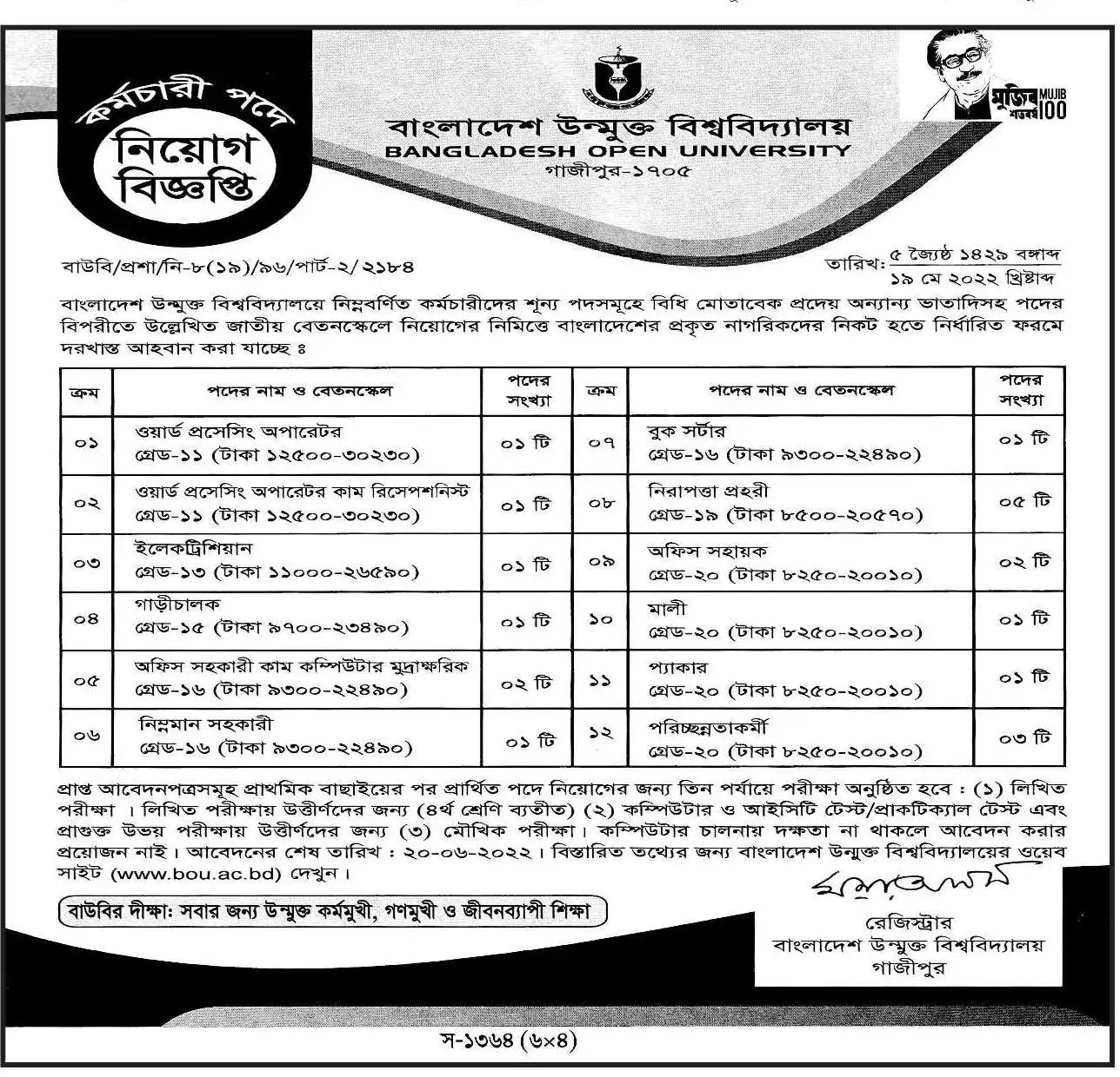 Bangladesh Open University Job Circular 2021 PDF & Image Download