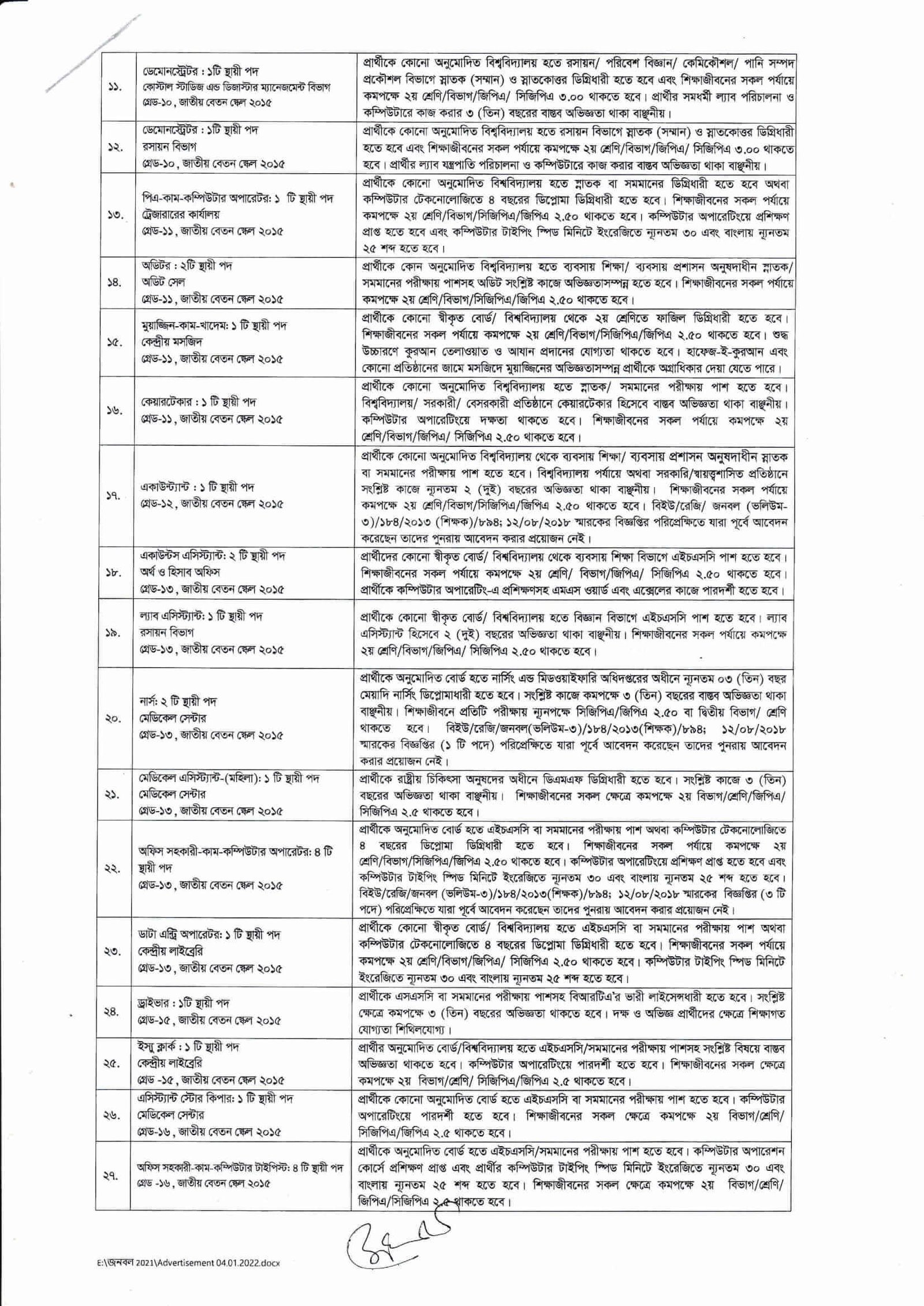 Barisal University Job Circular 2022 PDF & Image Download
