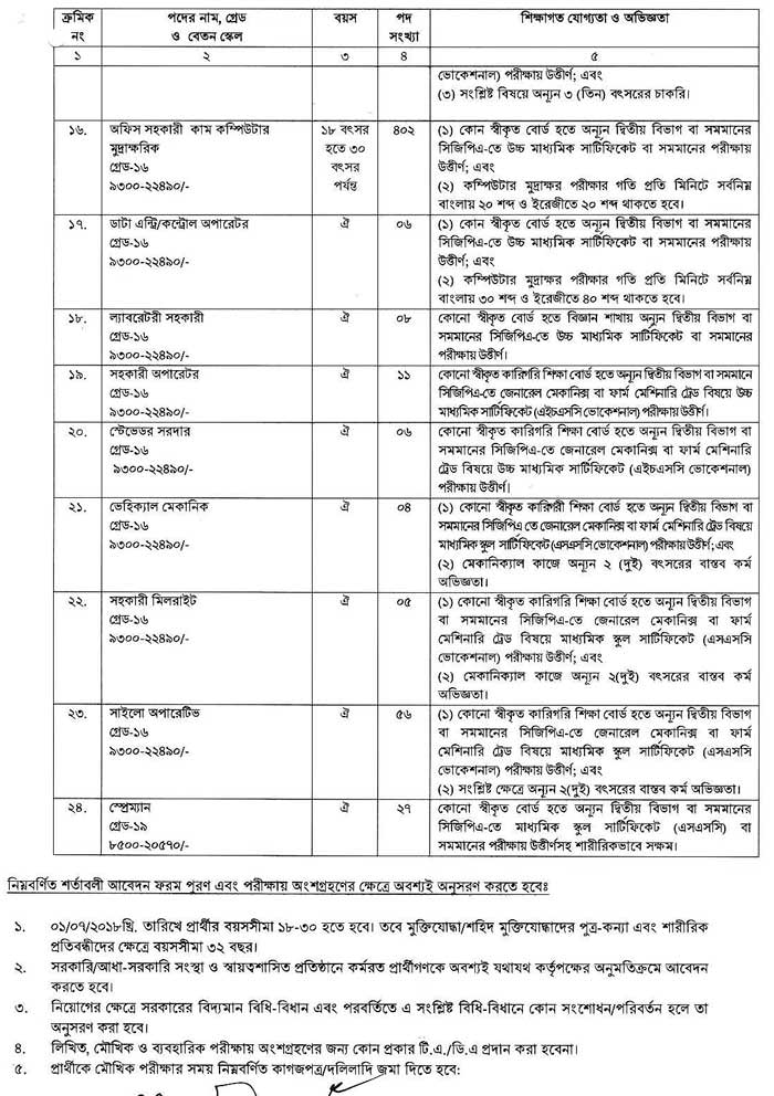 DG Food Job Circular 2022 Pdf Download & Image Download